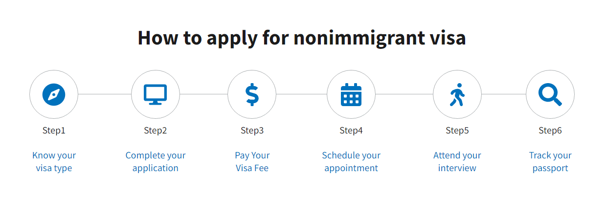 non immigrant visa