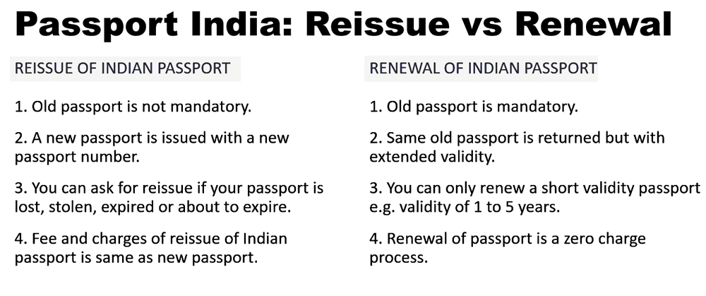 reissue and renewal of indian passport